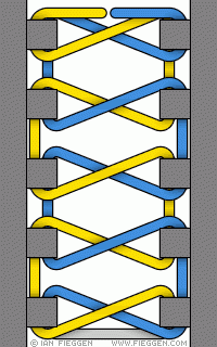 LugInfinityLacing5